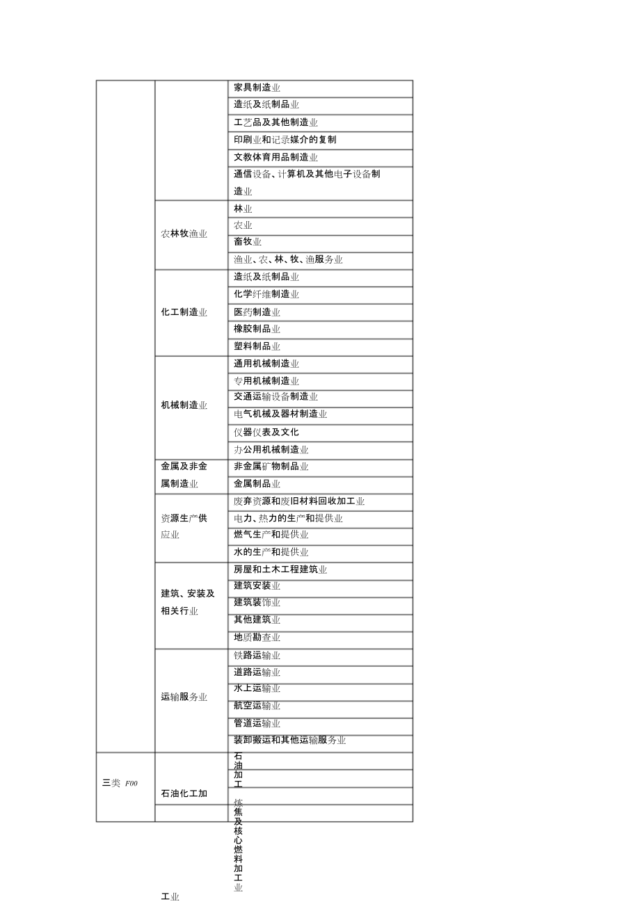 雇主責(zé)任險(xiǎn)職業(yè)分類詳解——以石化電力設(shè)備及配件行業(yè)為例