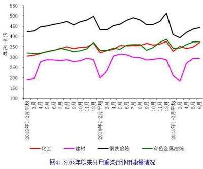 2015年1-6月電力工業(yè)運(yùn)行簡(jiǎn)況與石化電力設(shè)備及配件發(fā)展分析