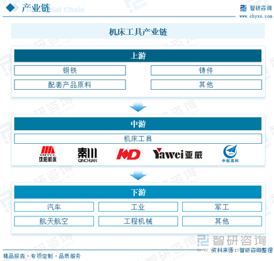 2023年中國機床工具行業市場分析 數控機床競爭力持續走高，出口規模持續擴張