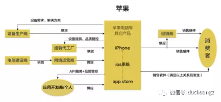 計(jì)算機(jī)軟件商業(yè)模式的核心競爭力 從技術(shù)壁壘到生態(tài)構(gòu)建
