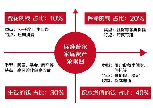 投資的起點(diǎn)，從了解自己開始