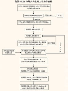 四兩撥千斤！探秘中源投資管理的反向收購(gòu)上市之路與投資策略